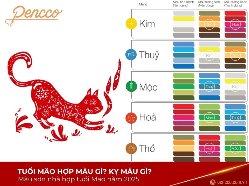 Mau sac hop tuoi Tan Mao va Quy Mao theo phong thuy ngu hanh